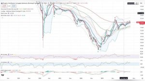 Обвал ключевой ставки Цб Рф / Жду роста облигаций Рф (Офз и ПИФов). % Доходность по Офз = 7%