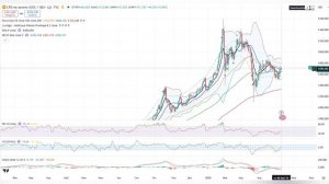 Анализ (cырьевого рынка) 08.05 / Нефть по 90 / Золото по 4200, Серебро по 65 / Какао по 3000, Кофе