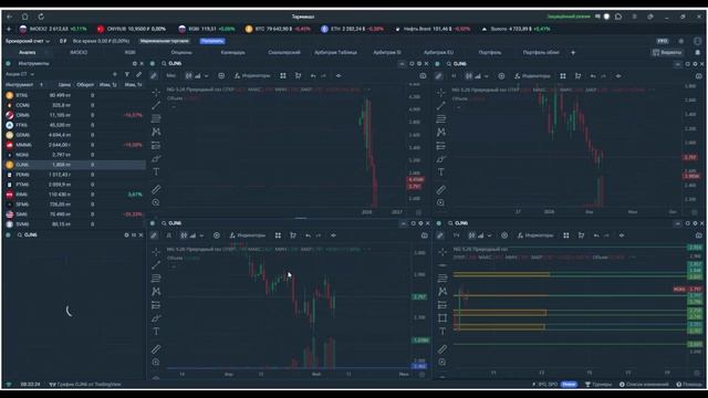 Утренний обзор. 8 мая 2026 года. Фьючерсы РФ