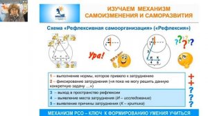 Институт Петерсон ТЛ1 Методологическая школа Занятие №1 23.10.2018