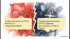 Всеобщая история 10 класс § 3 Распад империй и образование новых национальных государств в Европе