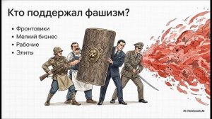 Всеобщая история 10 класс § 6 Итальянский фашизм. Авторитарные режимы в Европе