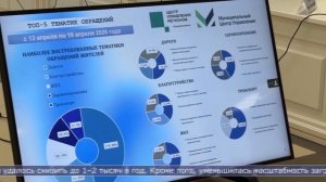 07.05.2026 Несанкционированные свалки ликвидируют до начала лета