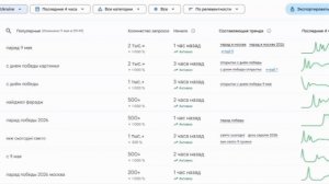 ‼️🇷🇺🇺🇦 Украинцы массово ищут в интернете информацию о Параде Победы и поздравительные открытки к