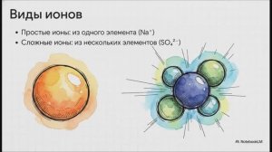 Химия 9 класс § 5 ОСНОВНЫЕ ПОЛОЖЕНИЯ ТЕОРИИ ЭЛЕКТРОЛИТИЧЕСКОЙ ДИССОЦИАЦИИ