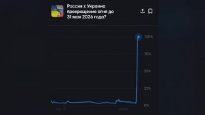 🇷🇺🇺🇦 Вероятность прекращения огня между Россией и Украиной до 31 мая 2026 года  выросла на 100%