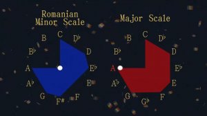 Major Scale vs Romanian Minor Scale