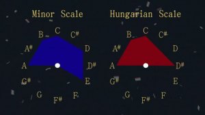 Minor Scale vs Hungarian Scale
