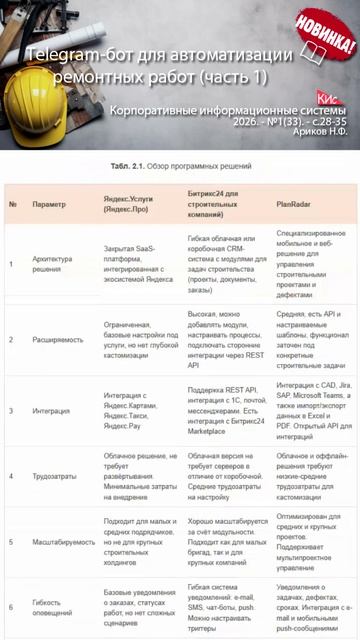 Разработка Telegram-бота для автоматизации процесса ремонтно-строительных работ (анонс статьи)