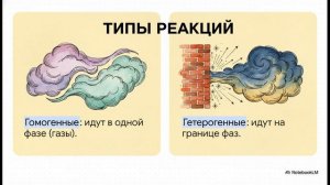 Химия 9 класс § 2 КЛАССИФИКАЦИЯ ХИМИЧЕСКИХ РЕАКЦИЙ