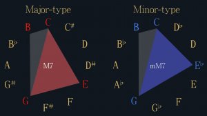 Diagram Chord Theory