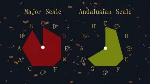 Major Scale vs Andalusian Scale