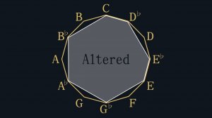 13 Important Scales in Music Theory