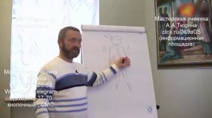 16. Античасы С.Данилова Свадхистана на плашке преобразователя А.А.Тюрина (числомер orange)