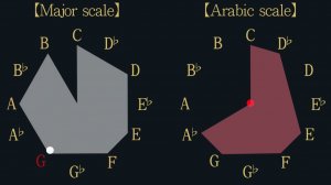 Arabic Scale vs Major Scale