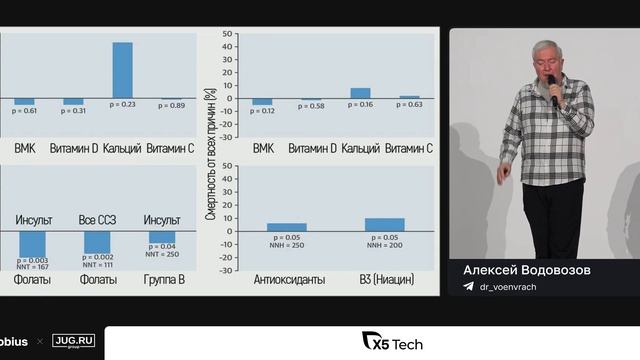 Алексей Водовозов — Биохакинг: можно ли заставить организм делать то, что он не хочет?