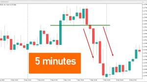 Торговая стратеги на пробой 5 минут VR Breakdown of 5 minutes плюс торговый робот