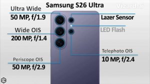Xiaomi 17 Ultra VS Samsung S26 Ultra VS Xiaomi 17 Pro Max VS iPhone 17 Pro Max