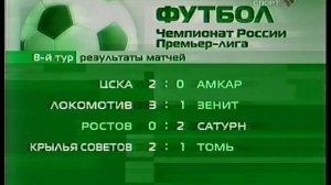 Блоки рекламы и анонсов (Спорт, 10.05.2006)