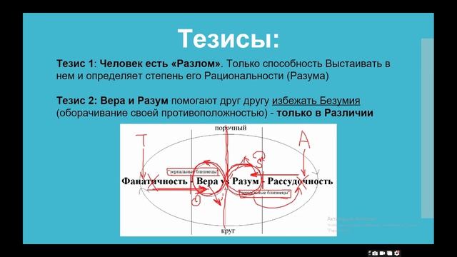 Юрганов А. - Вера и Разум. 2. Диалектика - Иллюстрация работы