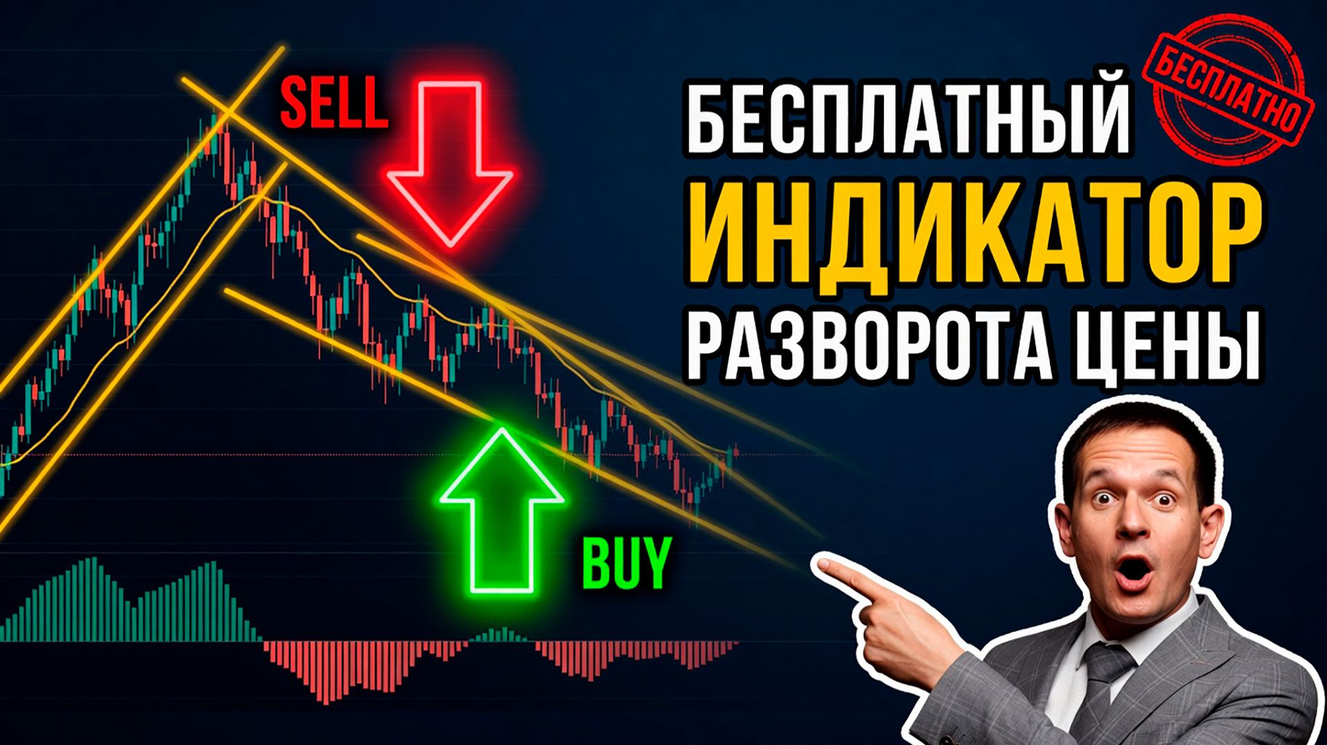 Бесплатный индикатор для поиска разворота цены на рынке FOREX
