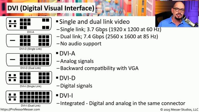 Video Cables - CompTIA A  220-1201 - 3.2