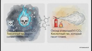 Химия 9 класс § 21 КИСЛОРОДНЫЕ СОЕДИНЕНИЯ УГЛЕРОДА