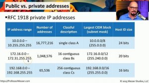 IPv4 and IPv6 - CompTIA A  220-1201 - 2.6