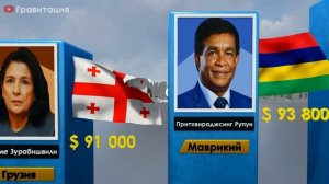Зарплаты президентов