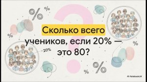ПРОЦЕНТЫ математика 6 класс Виленкин