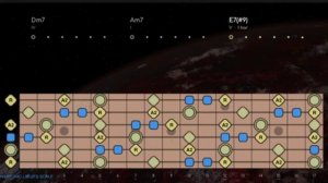 Dirty Blues Guitar Backing Track in Am