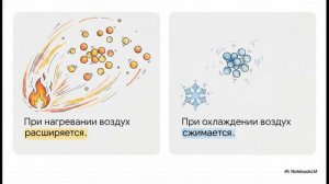 Окружающий мир 3 класс Воздух и его охрана