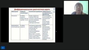 Бронхиальная астма. Неотложные состояния. Часть II. Лекция, к.м.н., доц. Селимзянова Л.Р.