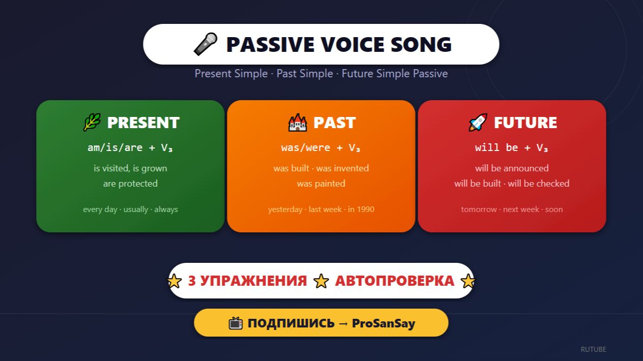 🔥 📌🔥Passive Voice | Present / Past / Future Simple Passive | Spotlight 7 | Песня + упражнения