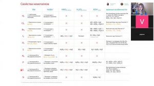ЕГЭ 2026. 68. Повторение 4
