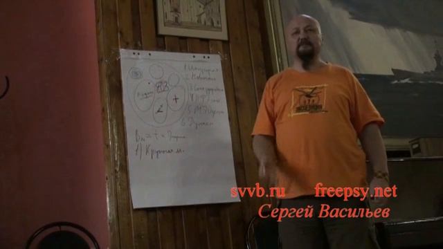 Матричная модель сознания 01-05. Отклонения и их профилактика. смотреть онлайн