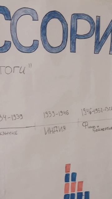 2025_11_Монтессори-конференция__обзор работ
