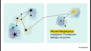 Окружающий мир 3 класс Звёздное небо — Великая книга Природы
