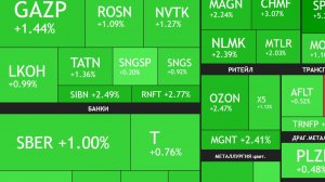 ⚡️11 мая ► +2% за день / ГОЙДА НА РЫНКЕ? - причины роста / Что с акциями сегодня