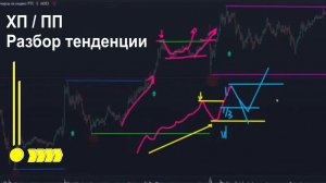 Хороший продавец, плохой продавец и тенденция. ХП, ПП