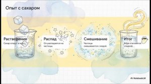 Окружающий мир 3 класс Тела, вещества, частицы