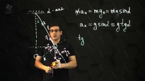 Колебания математического и пружинного маятников.