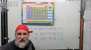 08.05.26. Диоксид серы и разговоры с мужем