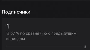 ПРОДОЛЖАЮ СТРИМ (произошли технические неполадки на прошлом стриме)
