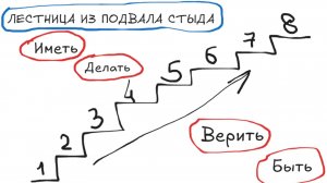ЛЕСТНИЦА ИЗ ПОДВАЛА СТЫДА: 8 СТУПЕНЕЙ