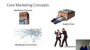 Marketing Management 1 Marketing intro Free MBA course