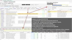 Аналоги номенклатуры в 1С Версия 2026