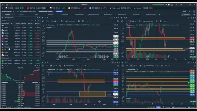 Утренний обзор.11 мая 2026 года. Акции России
