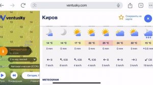 Прогноз погоды 61
