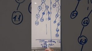 Глобал Тренд разбор маркетинга